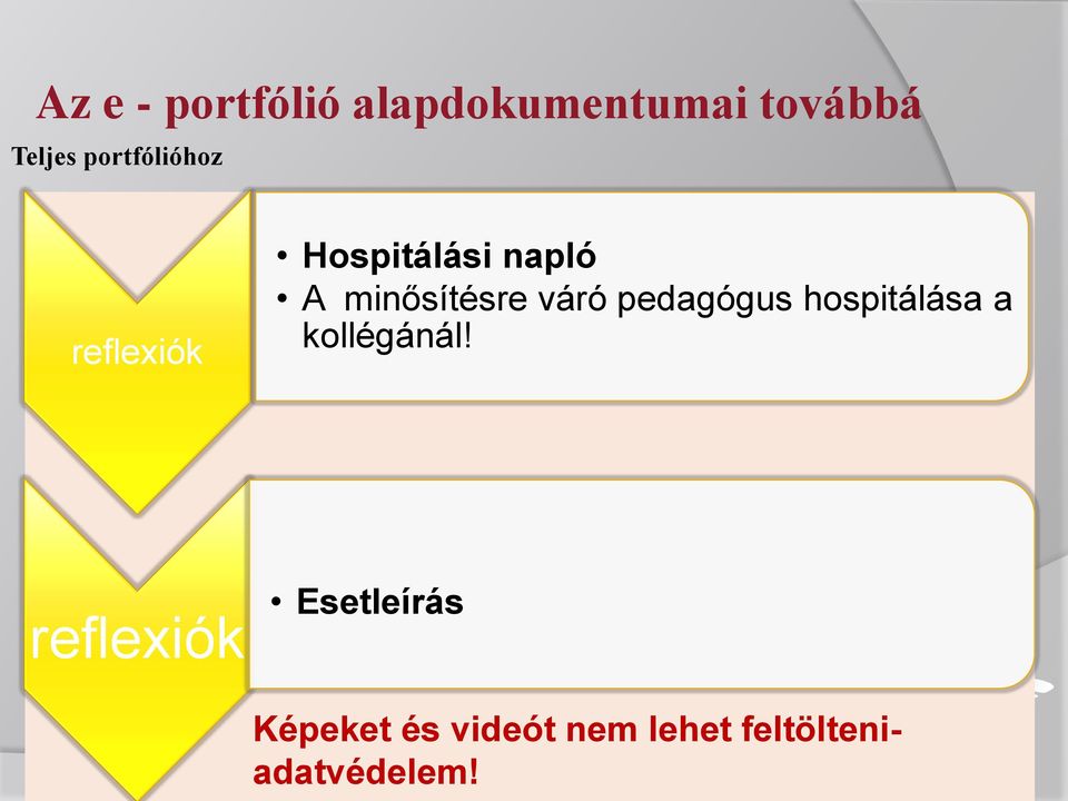 minősítésre váró pedagógus hospitálása a kollégánál!