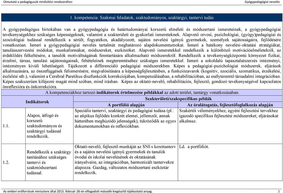 Alapvető orvosi, pszichológiai, (gyógy)pedagógiai és szociológiai tudással rendelkezik a sérült, fogyatékos, akadályozott, sajátos nevelési igényű gyermekek, személyek sajátosságaira, fejlődésére