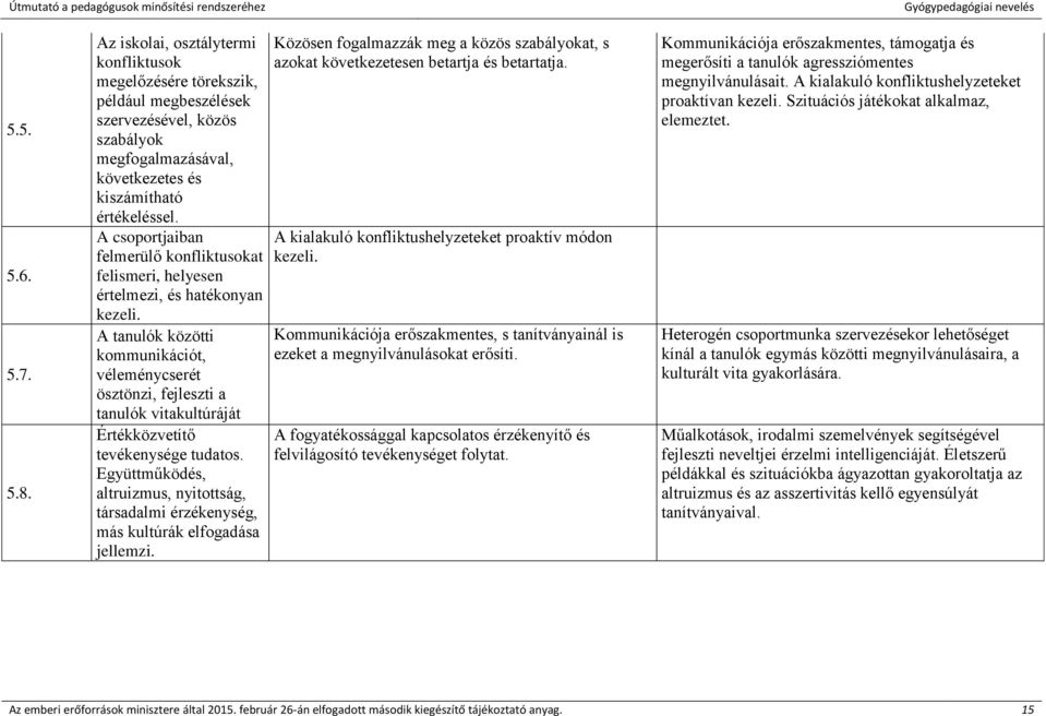 A tanulók közötti kommunikációt, véleménycserét ösztönzi, fejleszti a tanulók vitakultúráját Értékközvetítő tevékenysége tudatos.