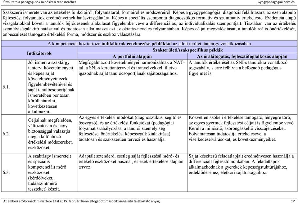 Evidencia alapú vizsgálatokkal követi a tanulók fejlődésének alakulását figyelembe véve a differenciálás, az individualizálás szempontjait.