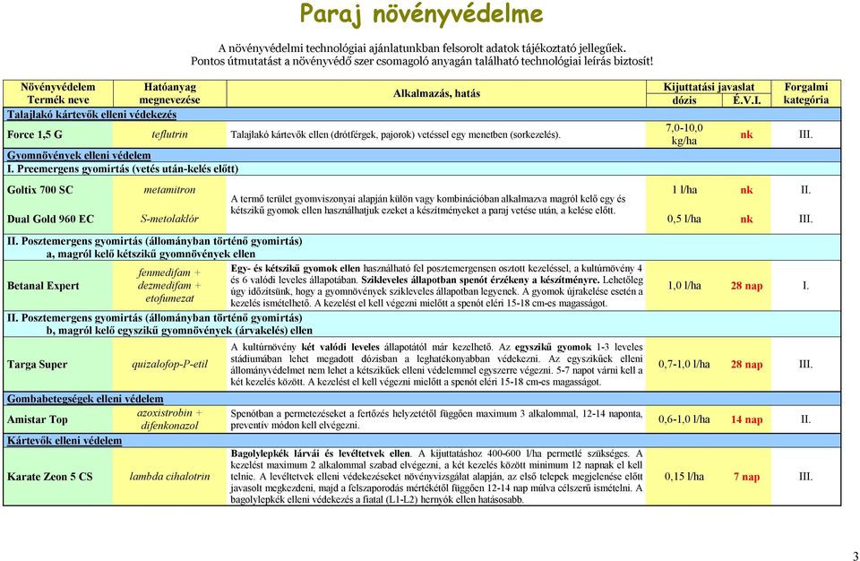 Alkalmazás, hatás Force 1,5 G teflutrin Talajlakó kártevők ellen (drótférgek, pajorok) vetéssel egy menetben (sorkezelés). Gyomnövények elleni védelem I.