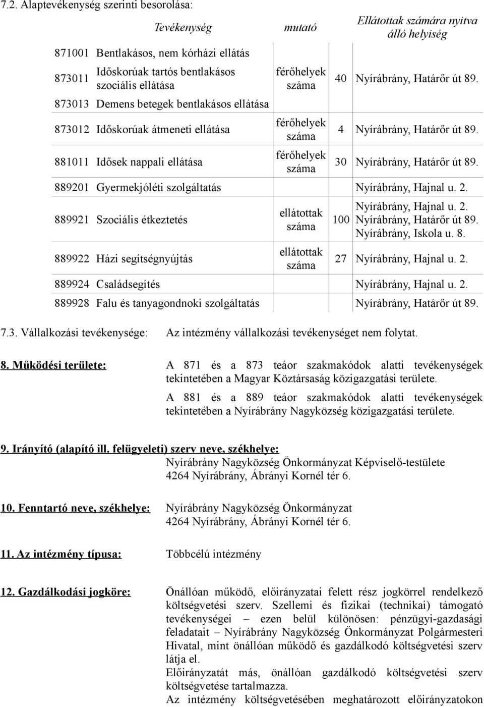 889201 Gyermekjóléti szolgáltatás Nyírábrány, Hajnal u. 2. 889921 Szociális étkeztetés 889922 Házi segítségnyújtás ellátottak ellátottak 100 Nyírábrány, Hajnal u. 2. Nyírábrány, Határőr út 89.