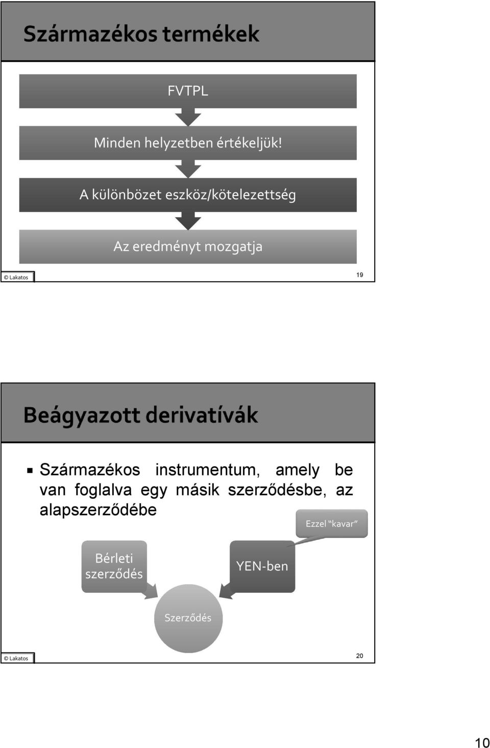 Származékos instrumentum, amely be van foglalva egy másik