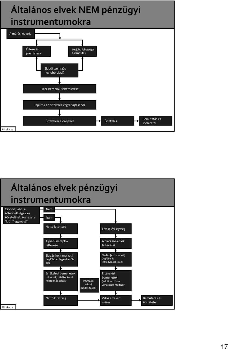 kockázata kiüti egymást?