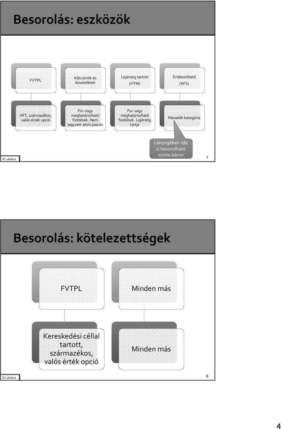 Nem jegyzett aktív piacon Fix- vagy meghatározható fizetések.