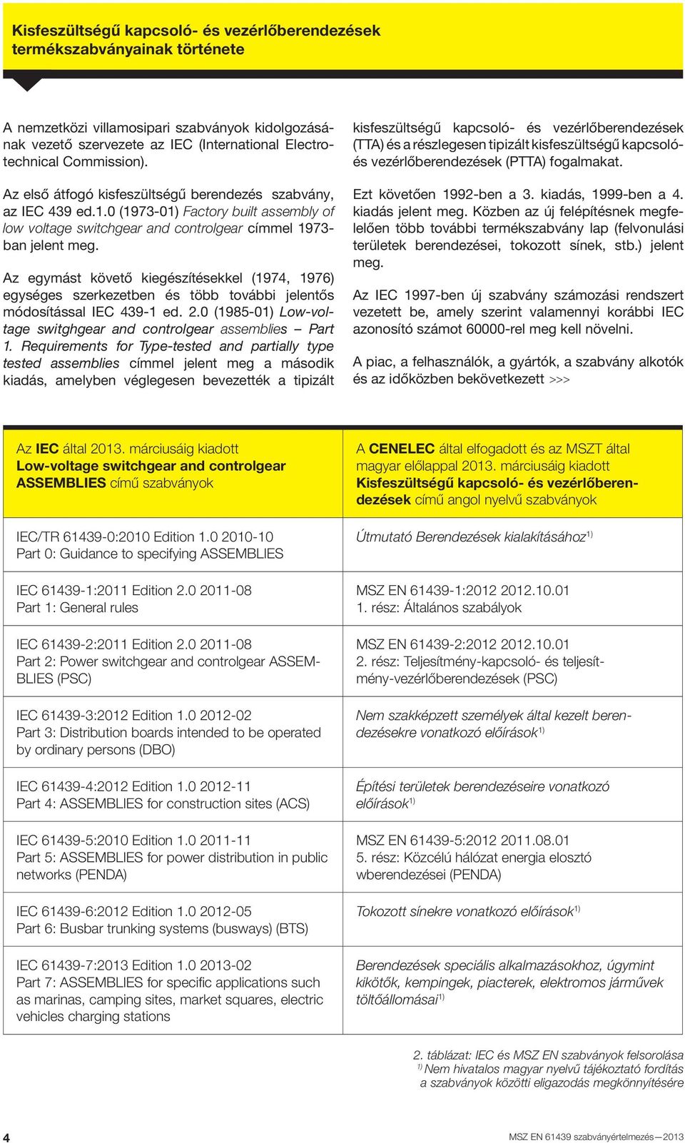 Az egymást követő kiegészítésekkel (1974, 1976) egységes szerkezetben és több további jelentős módosítással IEC 439-1 ed. 2.0 (1985-01) Low-voltage switghgear and controlgear assemblies Part 1.