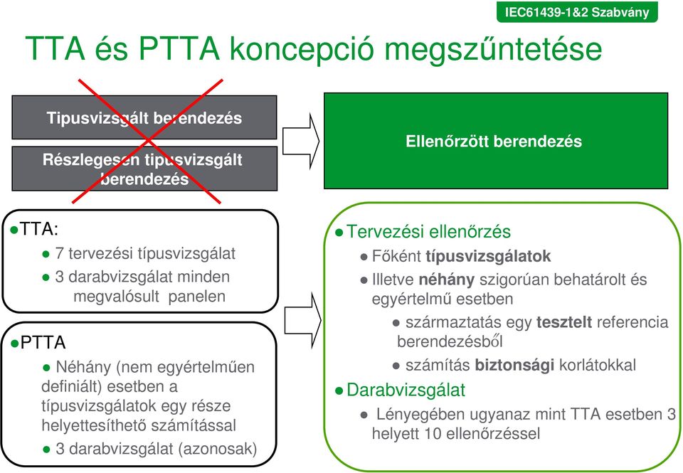 helyettesíthetı számítással 3 darabvizsgálat (azonosak) Tervezési ellenırzés Fıként típusvizsgálatok Illetve néhány szigorúan behatárolt és egyértelmő