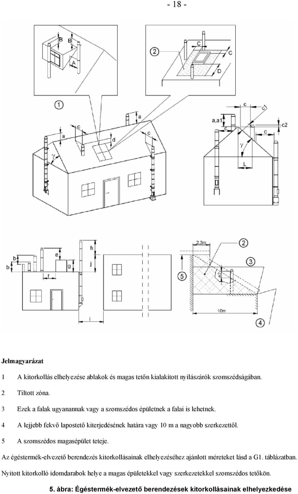 4 A lejjebb fekvő lapostető kiterjedésének határa vagy 10 m a nagyobb szerkezettől. 5 A szomszédos magasépület teteje.