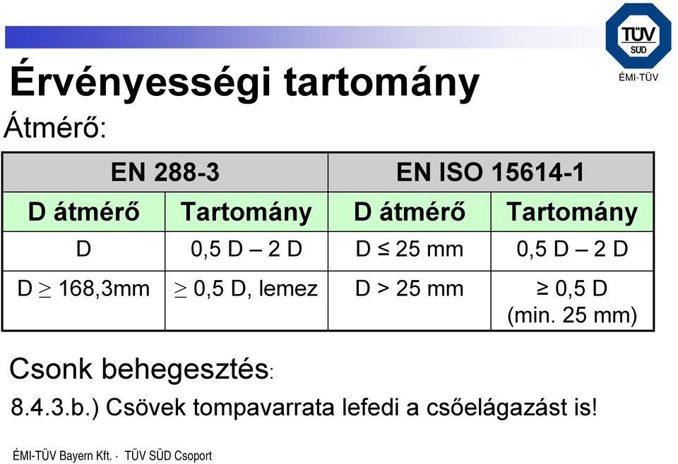 2 D D 168,3mm 0,5 D, lemez D > 25 mm 0,5 D (min.