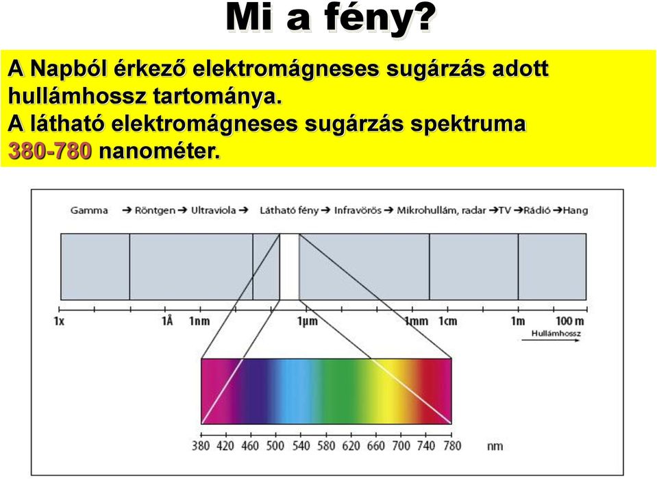 sugárzás adott hullámhossz