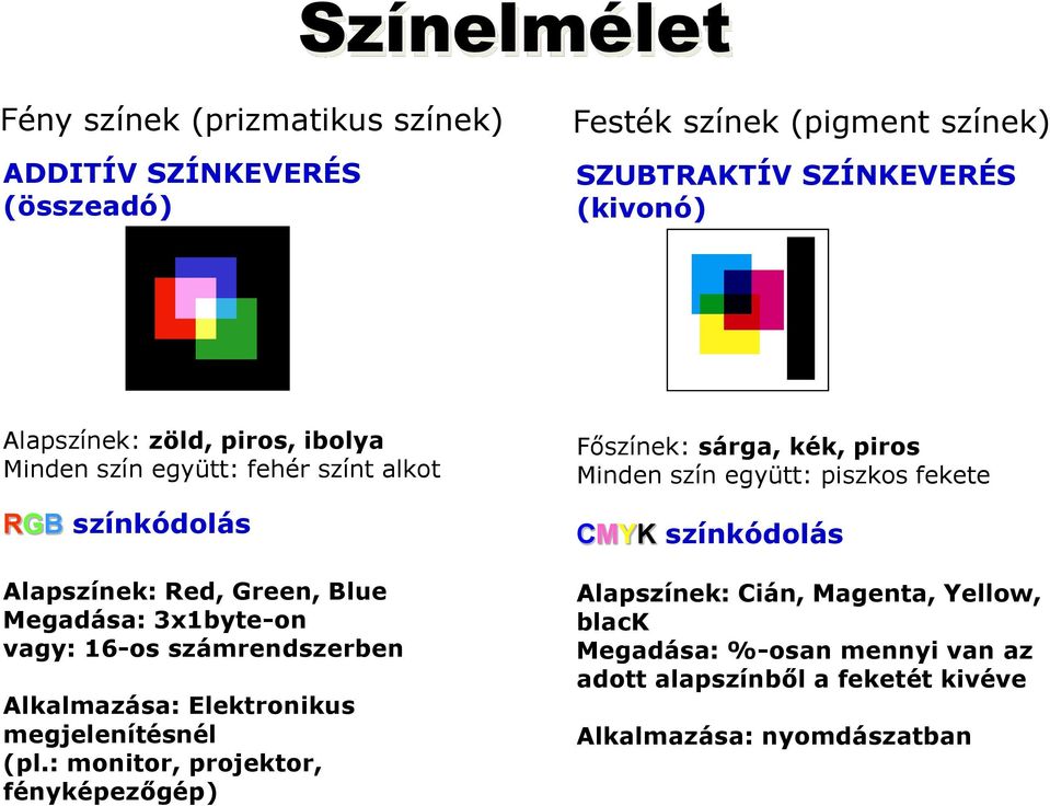 számrendszerben Alkalmazása: Elektronikus megjelenítésnél (pl.