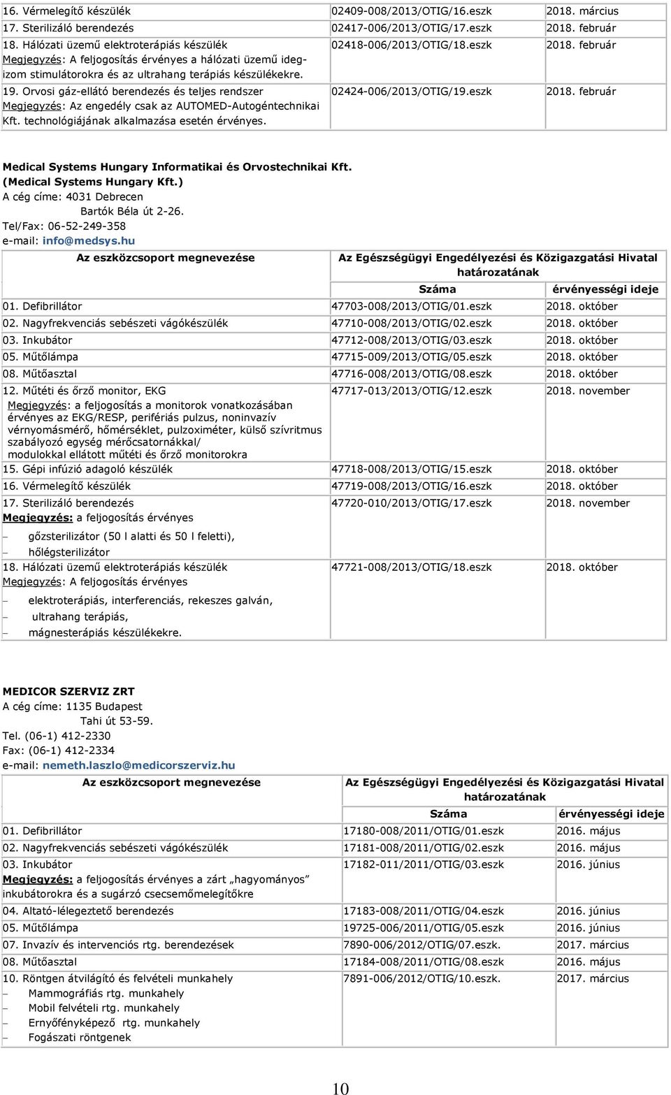 eszk 02424-006/2013/OTIG/19.eszk 2018. február 2018. február Medical Systems Hungary Informatikai és Orvostechnikai Kft. (Medical Systems Hungary Kft.) A cég címe: 4031 Debrecen Bartók Béla út 2-26.