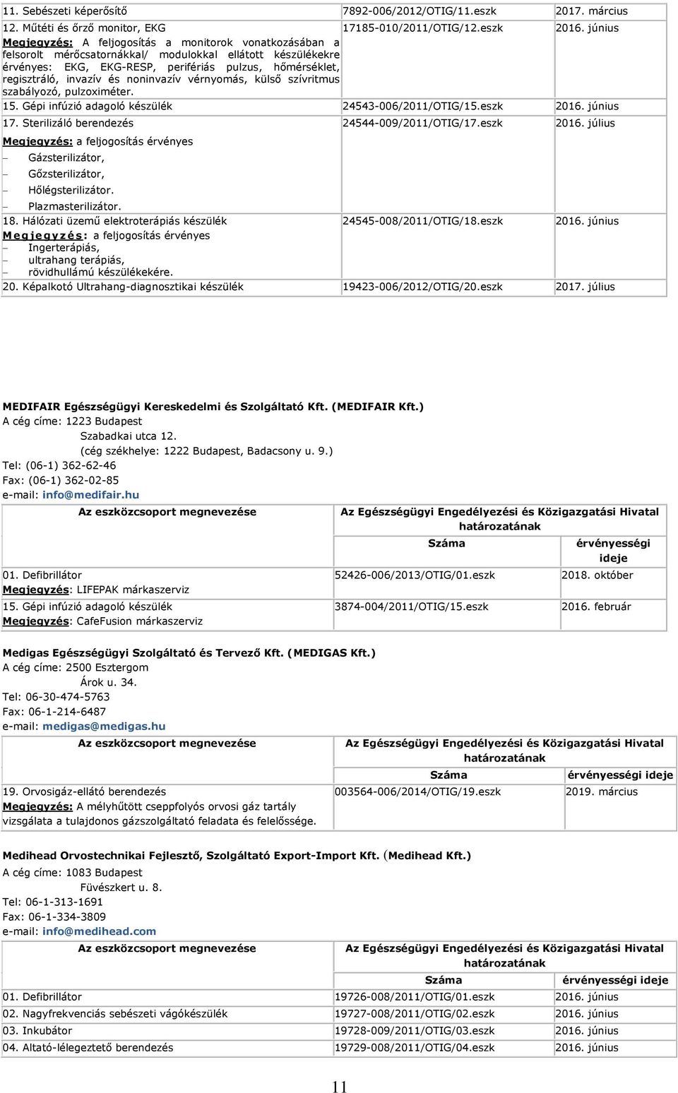 invazív és noninvazív vérnyomás, külső szívritmus szabályozó, pulzoximéter. 15. Gépi infúzió adagoló készülék 24543-006/2011/OTIG/15.eszk 2016.