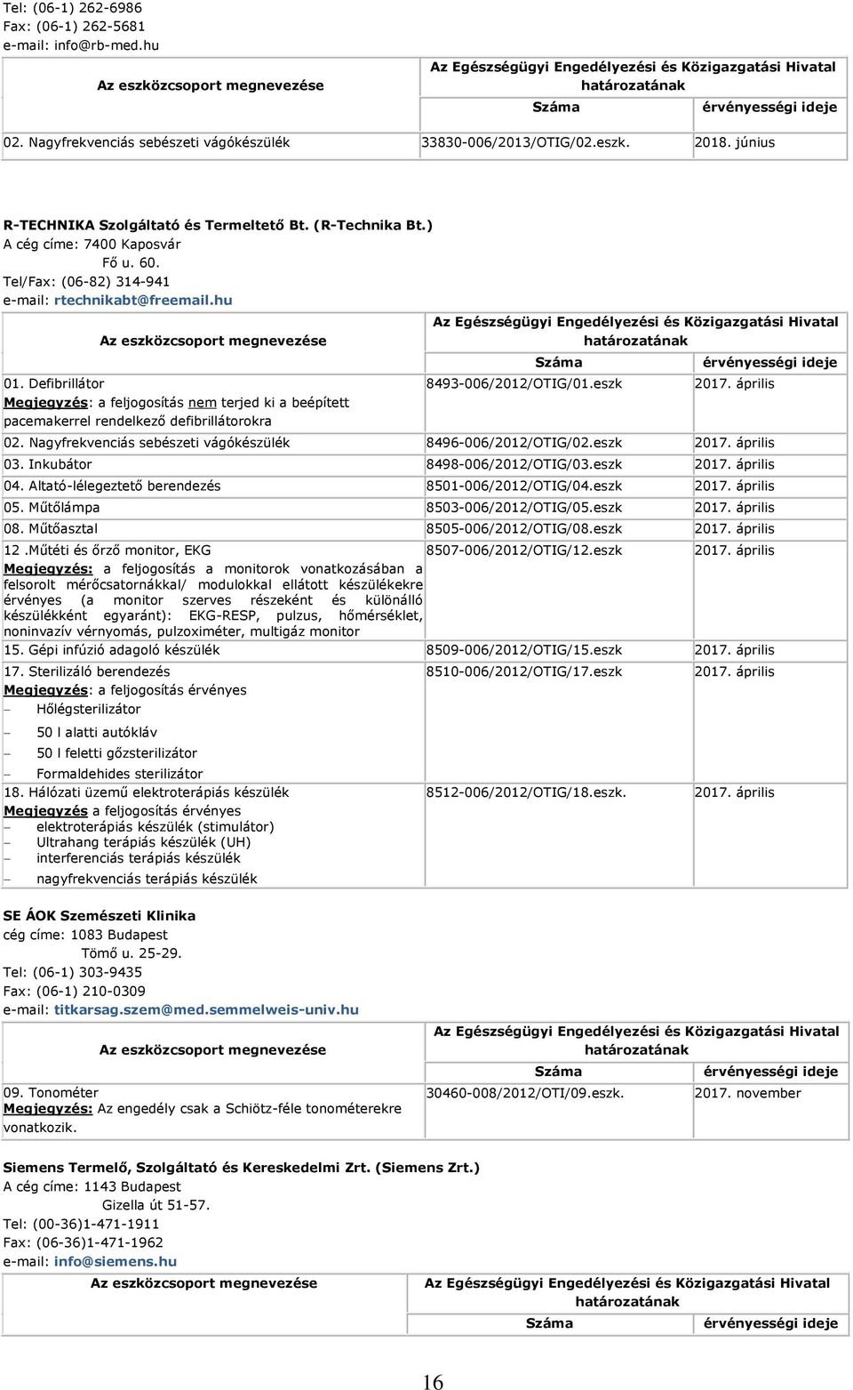 Defibrillátor Megjegyzés: a feljogosítás nem terjed ki a beépített pacemakerrel rendelkező defibrillátorokra 8493-006/2012/OTIG/01.eszk 2017. április 02.