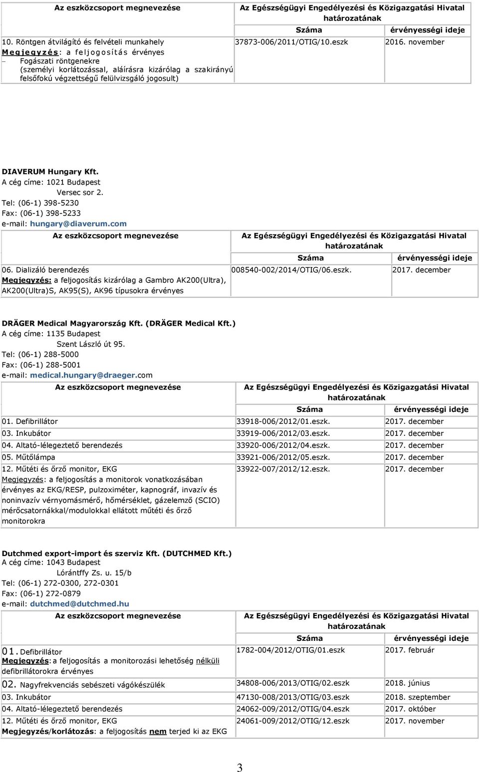 november DIAVERUM Hungary Kft. A cég címe: 1021 Budapest Versec sor 2. Tel: (06-1) 398-5230 Fax: (06-1) 398-5233 e-mail: hungary@diaverum.com 06.