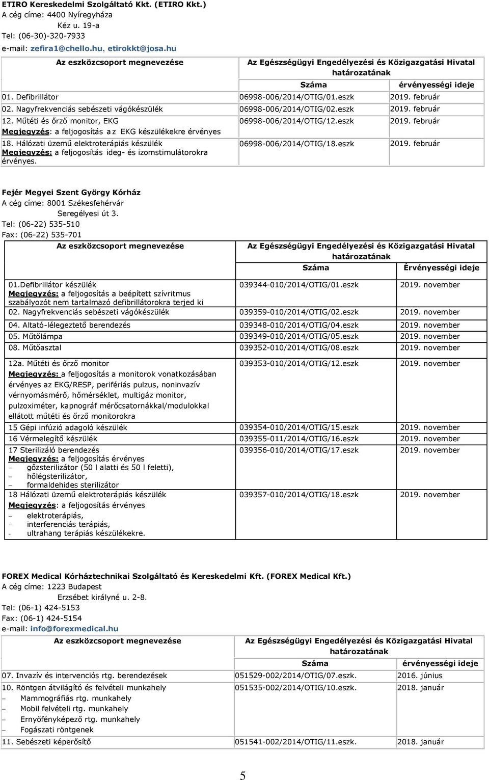 06998-006/2014/OTIG/12.eszk 06998-006/2014/OTIG/18.eszk 2019. február 2019. február Fejér Megyei Szent György Kórház A cég címe: 8001 Székesfehérvár Seregélyesi út 3.