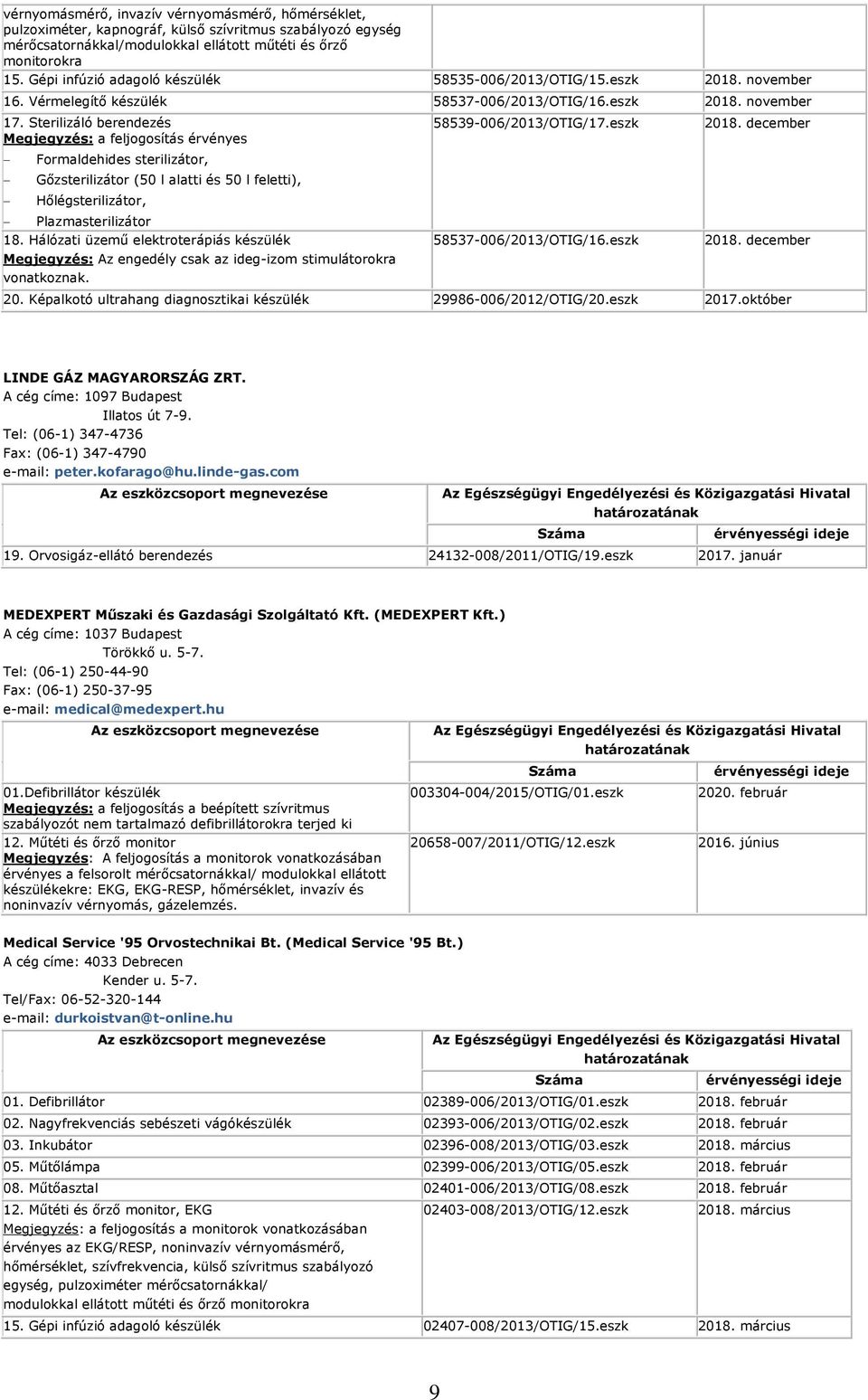 november 16. Vérmelegítő készülék 58537-006/2013/OTIG/16.eszk 2018.