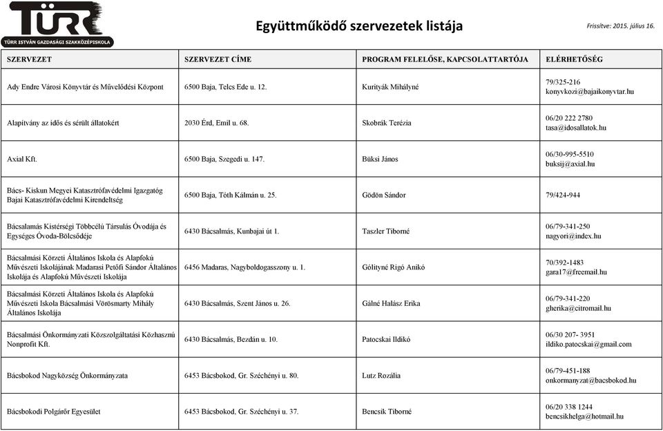 Kurityák Mihályné 79/325-216 konyvkozi@bajaikonyvtar.hu Alapítvány az idős és sérült állatokért 2030 Érd, Emil u. 68. Skobrák Terézia 06/20 222 2780 tasa@idosallatok.hu Axial Kft.