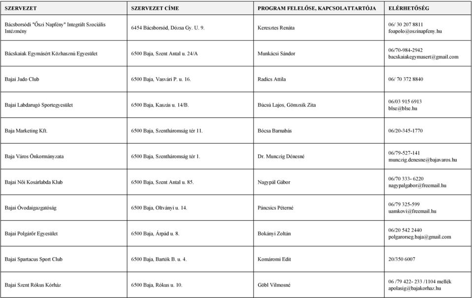 Radics Attila 06/ 70 372 8840 Bajai Labdarugó Sportegyesület 6500 Baja, Kaszás u. 14/B. Búcsú Lajos, Gömzsik Zita 06/03 915 6913 blse@blse.hu Baja Marketing Kft. 6500 Baja, Szentháromság tér 11.