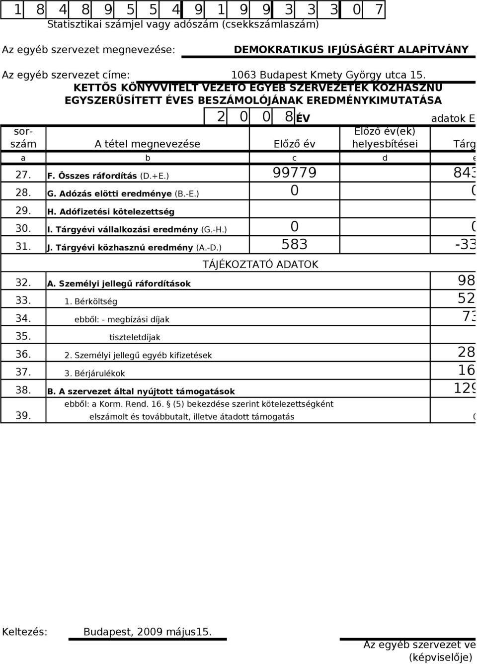 KETTŐS KÖNYVVITELT VEZETŐ EGYÉB SZERVEZETEK KÖZHASZNÚ EGYSZERŰSÍTETT ÉVES BESZÁMOLÓJÁNAK EREDMÉNYKIMUTATÁSA sorszám 2 8 ÉV adatok E Ft-ban Előző év(ek) A tétel megnevezése Előző év helyesbítései