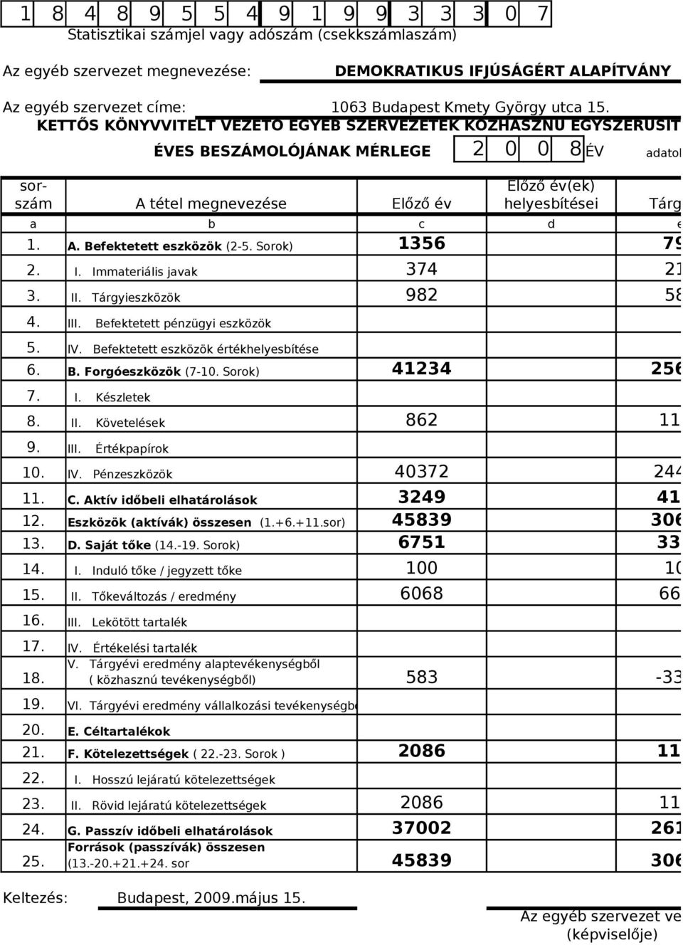 KETTŐS KÖNYVVITELT VEZETŐ EGYÉB SZERVEZETEK KÖZHASZNÚ EGYSZERŰSITETT sorszám ÉVES BESZÁMOLÓJÁNAK MÉRLEGE 2 8 ÉV adatok E Ft-ban Előző év(ek) A tétel megnevezése Előző év helyesbítései Tárgy év a b c