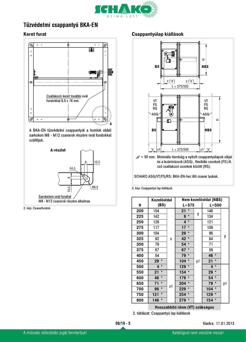 cső csatlakozó csonkok között (RS). SCHAKO ASG/VT/FS/RS: BKA-EN-hez illő csavar lyukak. 3. kép: Csappantyú lap kiállások 2.