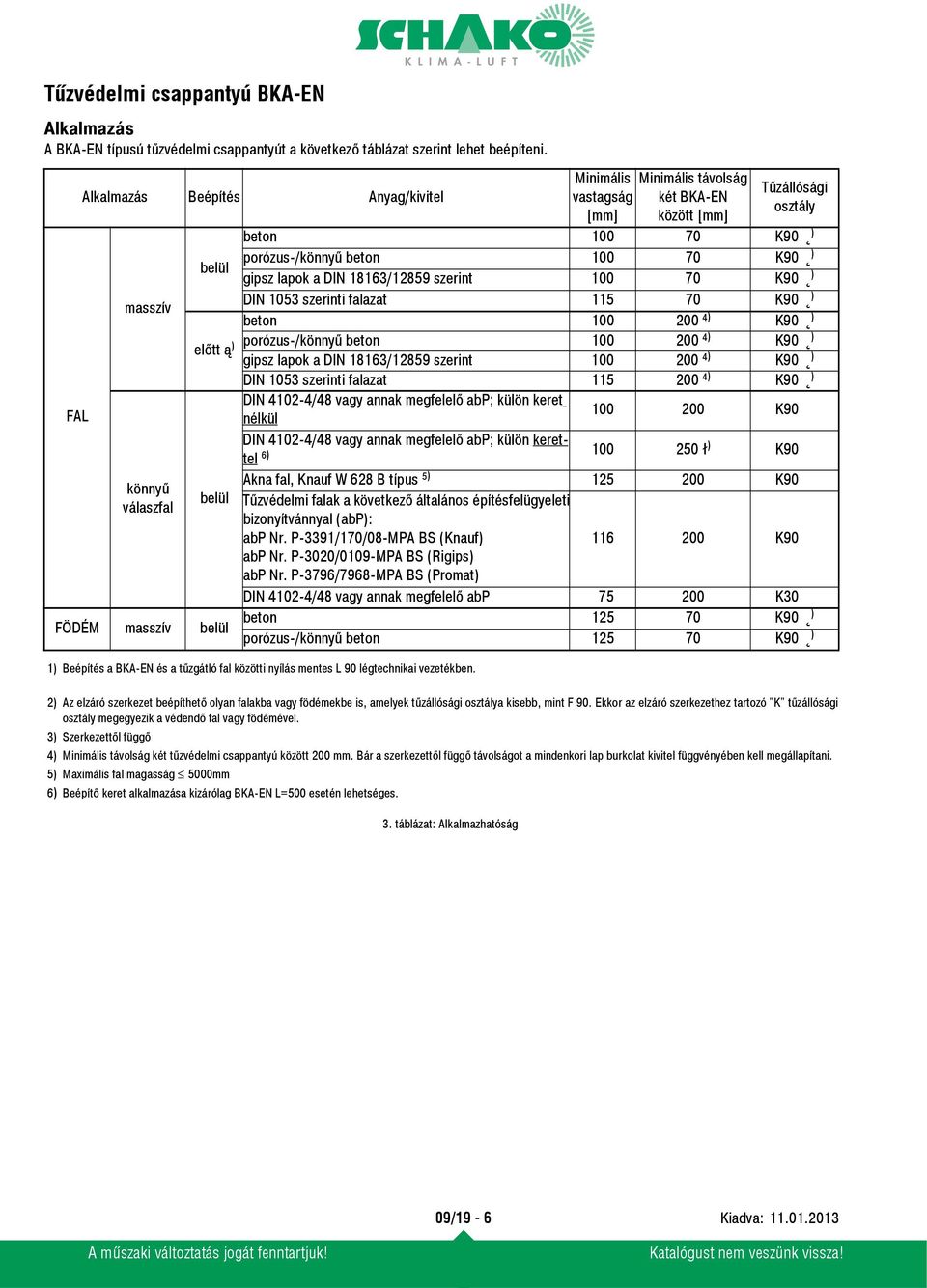 belül porózus-/könnyű beton 00 70 K90 ) gipsz lapok a DIN 863/289 szerint 00 70 K90 ) DIN 03 szerinti falazat 70 K90 ) porózus-/könnyű beton 00 200 4) K90 ) gipsz lapok a DIN 863/289 szerint 00 200