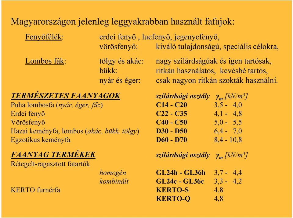 0,60 0,60 0,50 Állandó Teheridőtartam-osztály Hosszú 0,70 0,70 0,55 0,80 0,80 0,65 Közepes Rövid 0,90 0,90 0,70 Pillanatnyi 1,10 1,10 0,90 Anyag Szerkezeti fa, Rétegeltragasztott fa, LVL Rétegelt