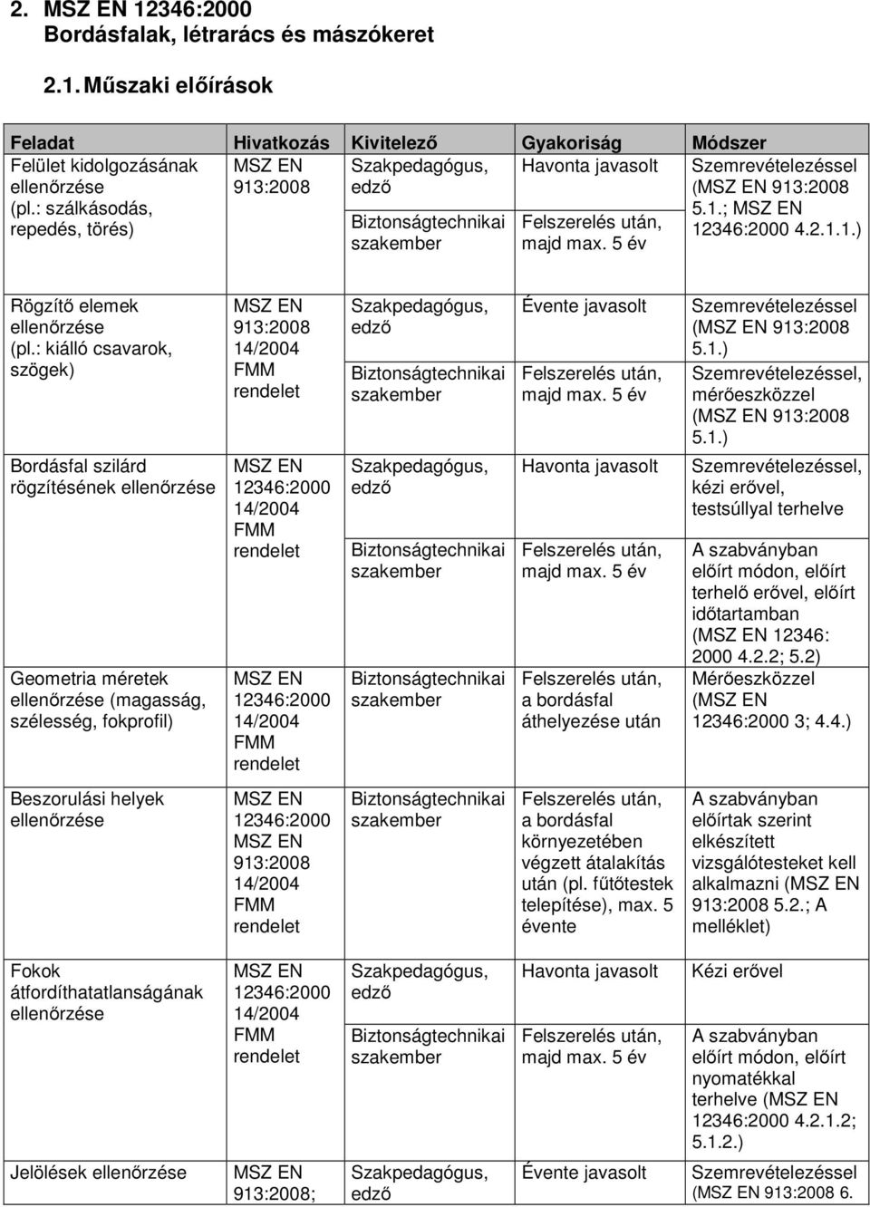 : kiálló csavarok, szögek) Bordásfal szilárd rögzítésének Geometria méretek (magasság, szélesség, fokprofil) 12346:2000 12346:2000 Évente javasolt Felszerelés után, majd max.