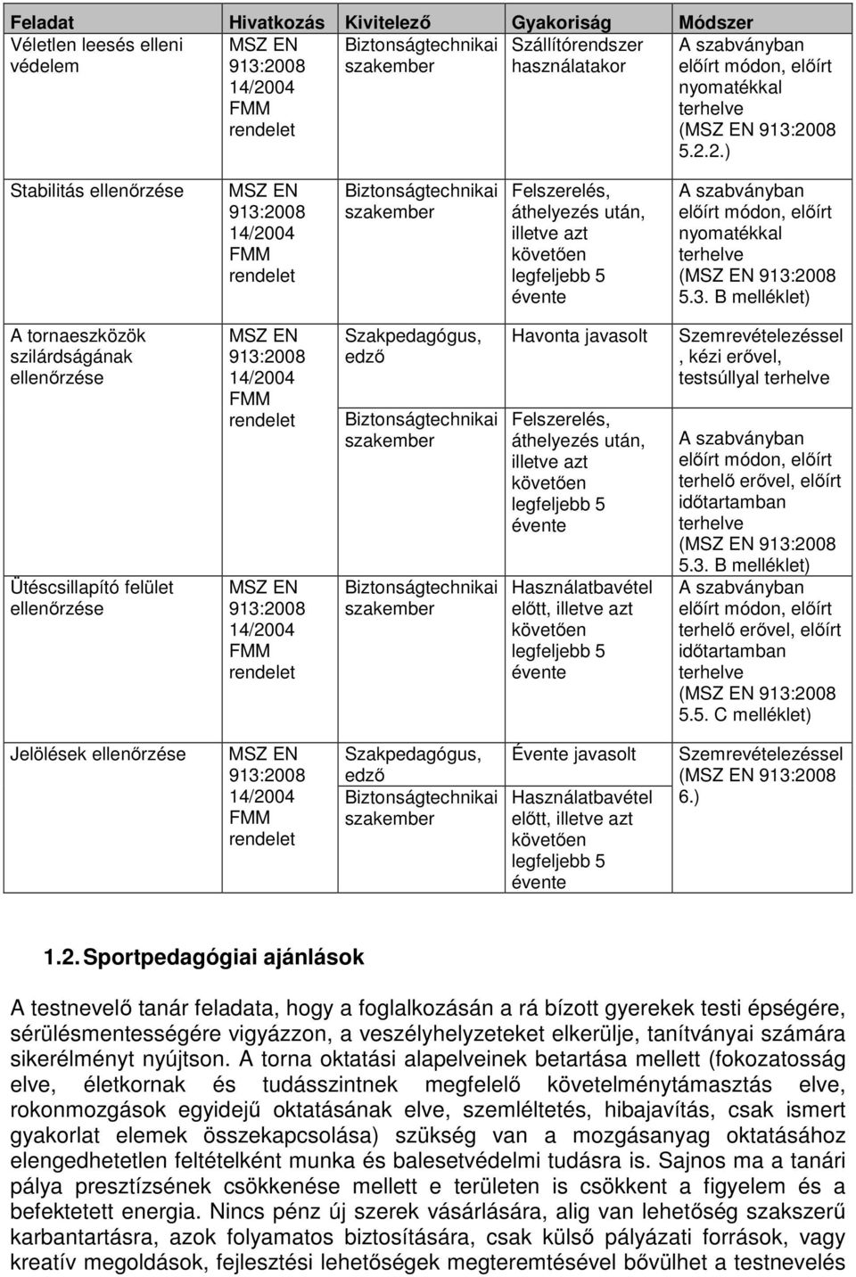 B melléklet) A tornaeszközök szilárdságának Ütéscsillapító felület Havonta javasolt Felszerelés, áthelyezés után, illetve azt Használatbavétel előtt, illetve azt, kézi erővel, testsúllyal terhelve A