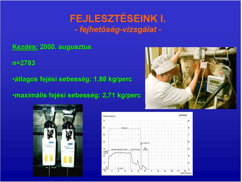 -fejhetőség-vizsgálat - átlagos