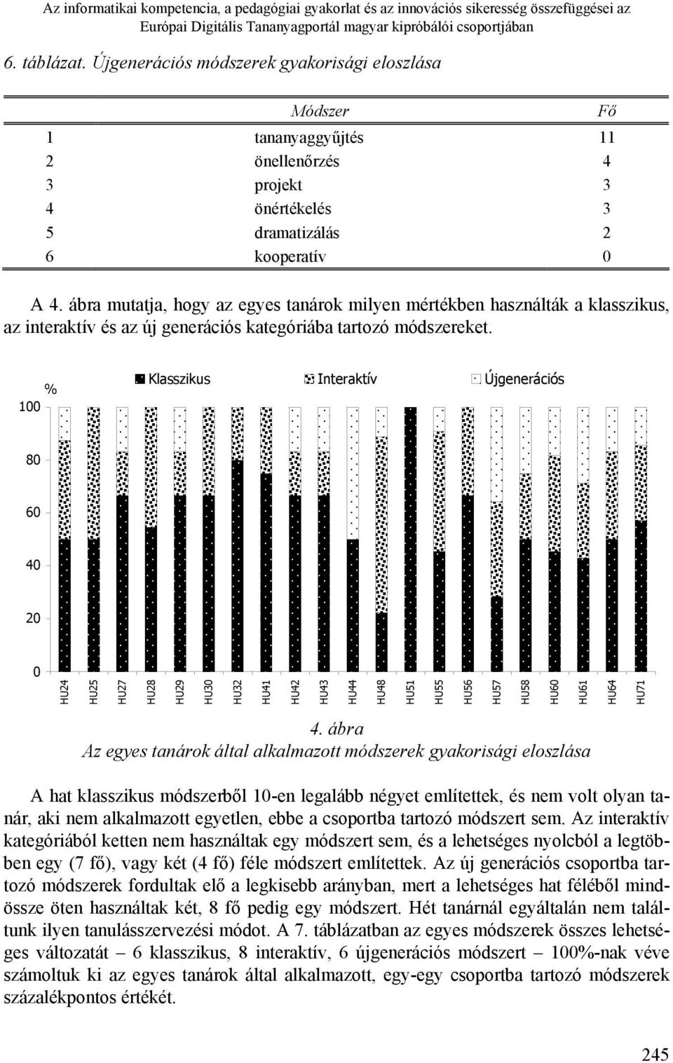 ábra mutatja, hogy az egyes tanárok milyen mértékben használták a klasszikus, az interaktív és az új generációs kategóriába tartozó módszereket.
