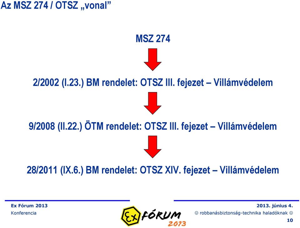 fejezet Villámvédelem 9/2008 (II.22.