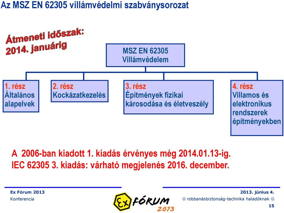 rész Építmények fizikai károsodása és életveszély 4.