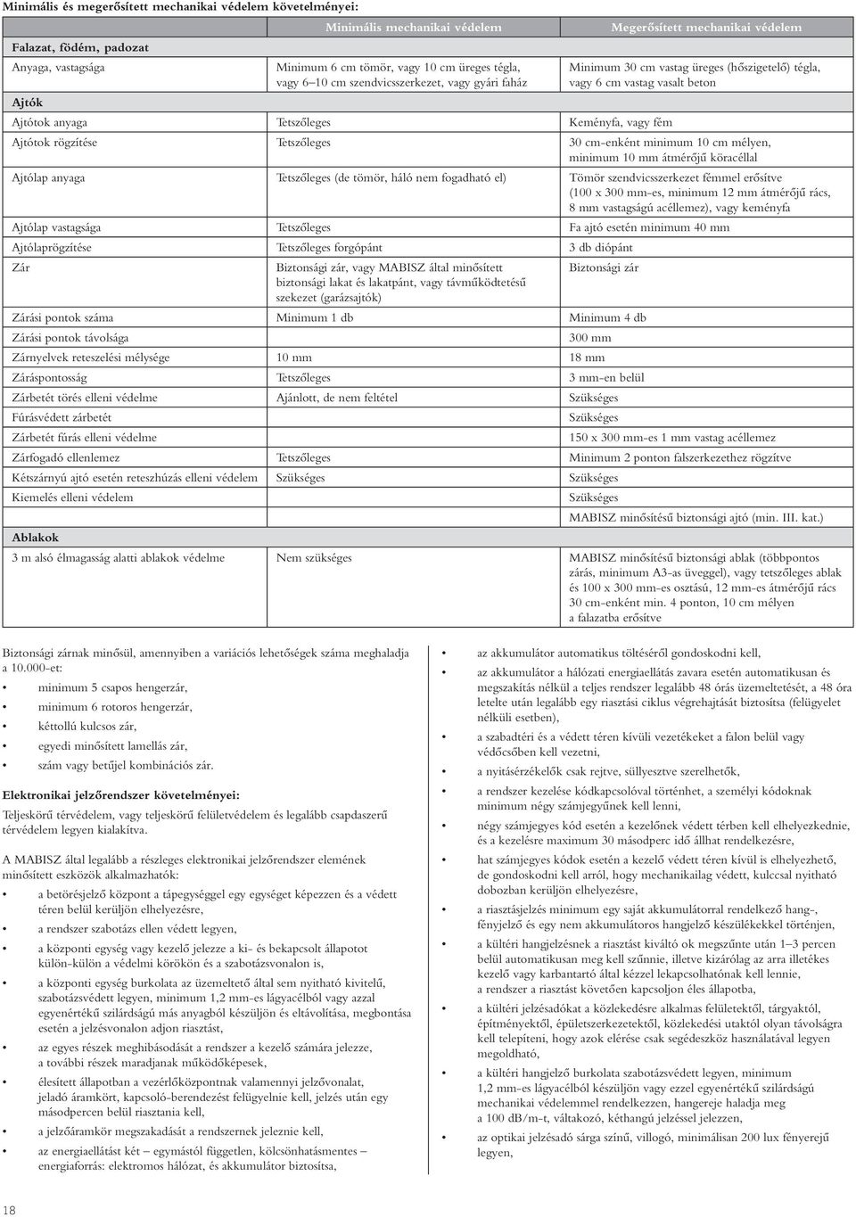 Ajtótok rögzítése Tetszôleges 30 cm-enként minimum 10 cm mélyen, minimum 10 mm átmérôjû köracéllal Ajtólap anyaga Tetszôleges (de tömör, háló nem fogadható el) Tömör szendvicsszerkezet fémmel
