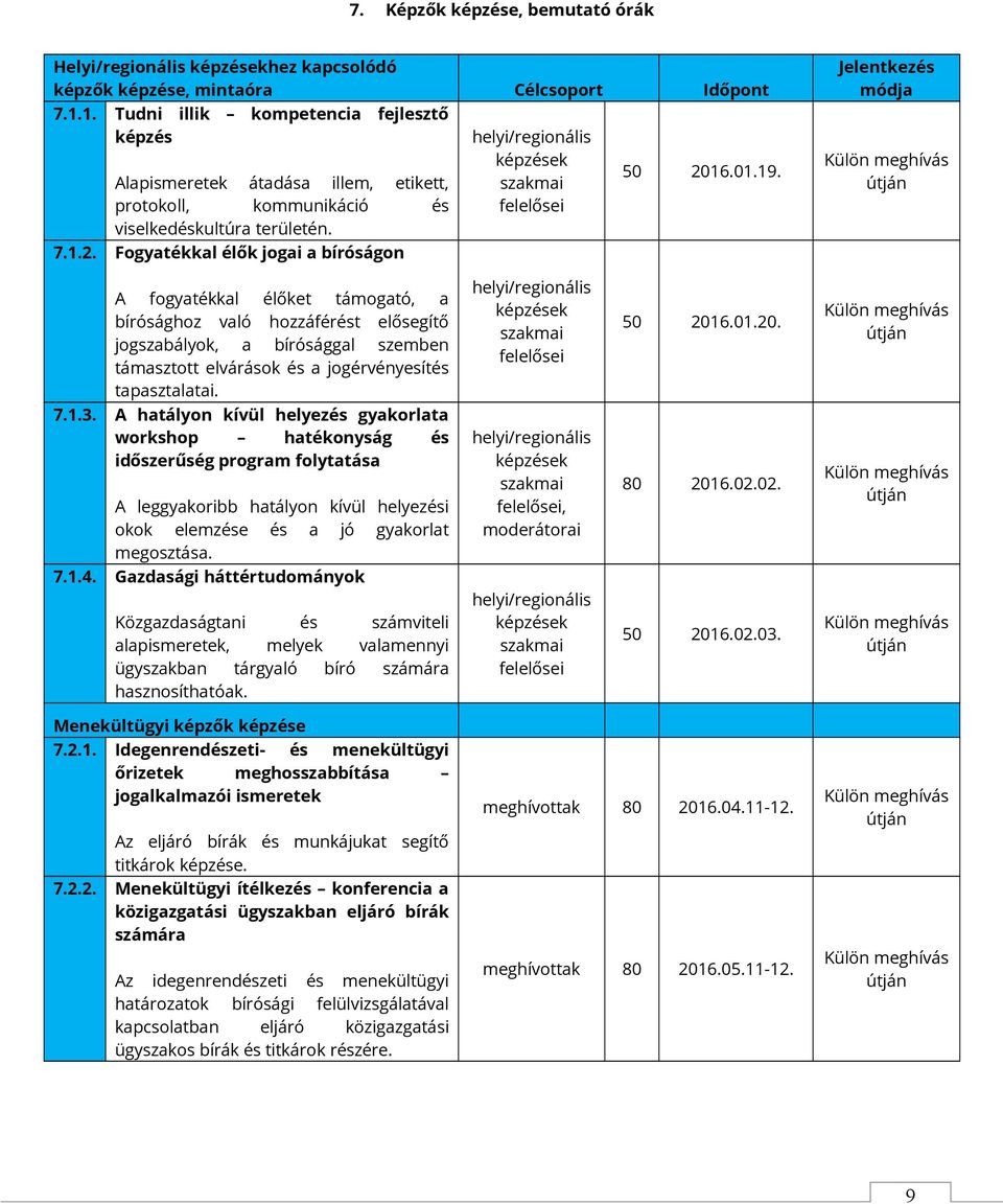 Fogyatékkal élők jogai a bíróságon helyi/regionális képzések szakmai felelősei 50 2016
