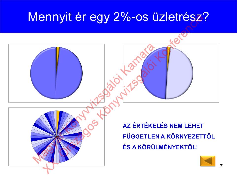 AZ ÉRTÉKELÉS NEM LEHET