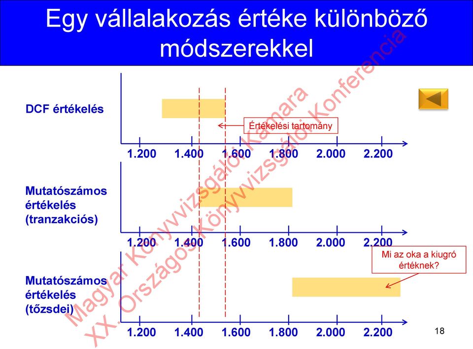 tartomány 1.200 1.400 1.600 1.800 2.000 2.