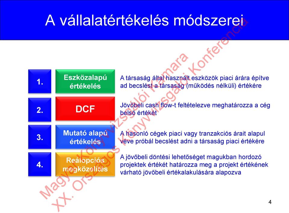 eszközök piaci árára építve ad becslést a társaság (működés nélküli) értékére Jövőbeli cash flow-t feltételezve meghatározza a cég