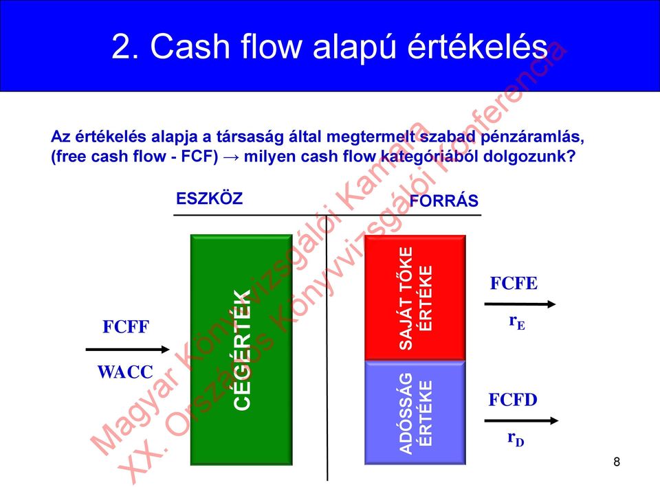 milyen cash flow kategóriából dolgozunk?
