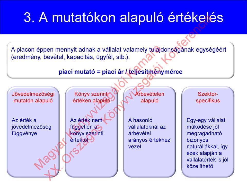 Jövedelmezőségi mutatón alapuló Az érték a jövedelmezőség függvénye piaci mutató = piaci ár / teljesítménymérce Könyv szerinti értéken