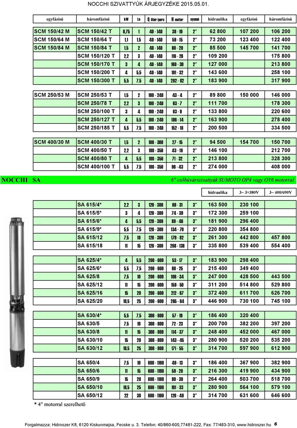 2" 127 000 213 800 SCM 150/200 T 4 5,5 40-140 191-32 2" 143 600 258 100 SCM 150/300 T 5,5 7,5 40-140 292-82 2" 183 900 317 900 SCM 250/53 M SCM 250/53 T 1,5 2 100-240 43-4 2" 89 800 150 000 146 000