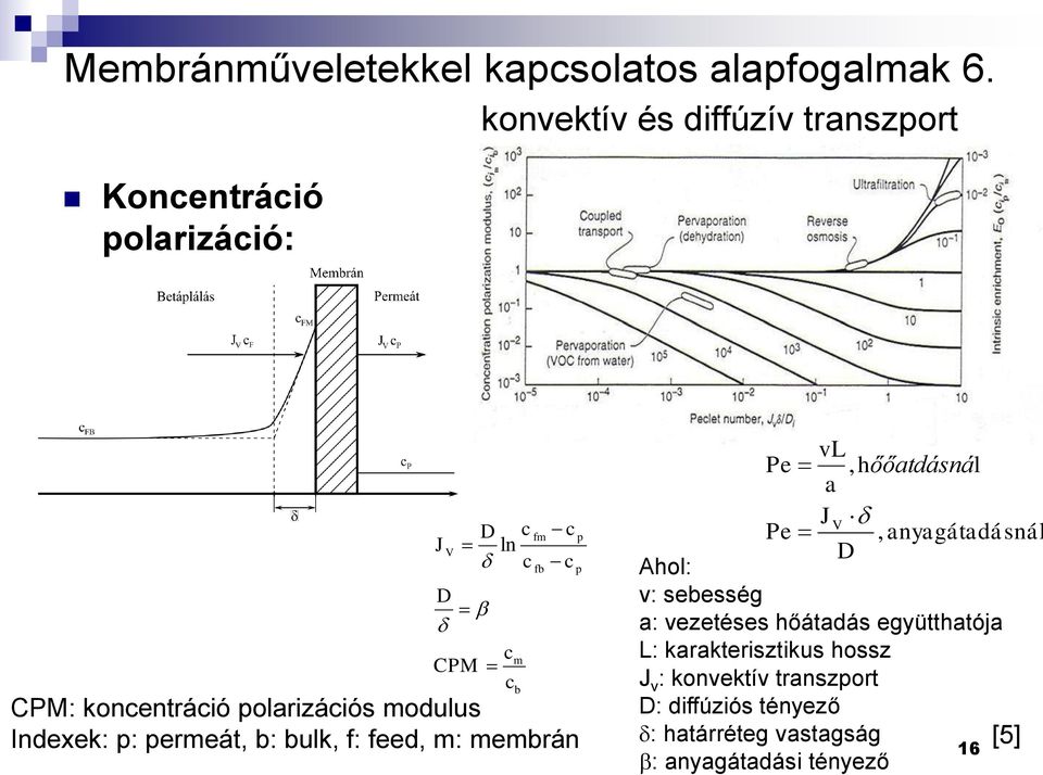 polarizációs modulus Indexek: p: permeát, b: bulk, f: feed, m: membrán p p Pe Pe vl, hőőatdásnál a JV, anyagátadá