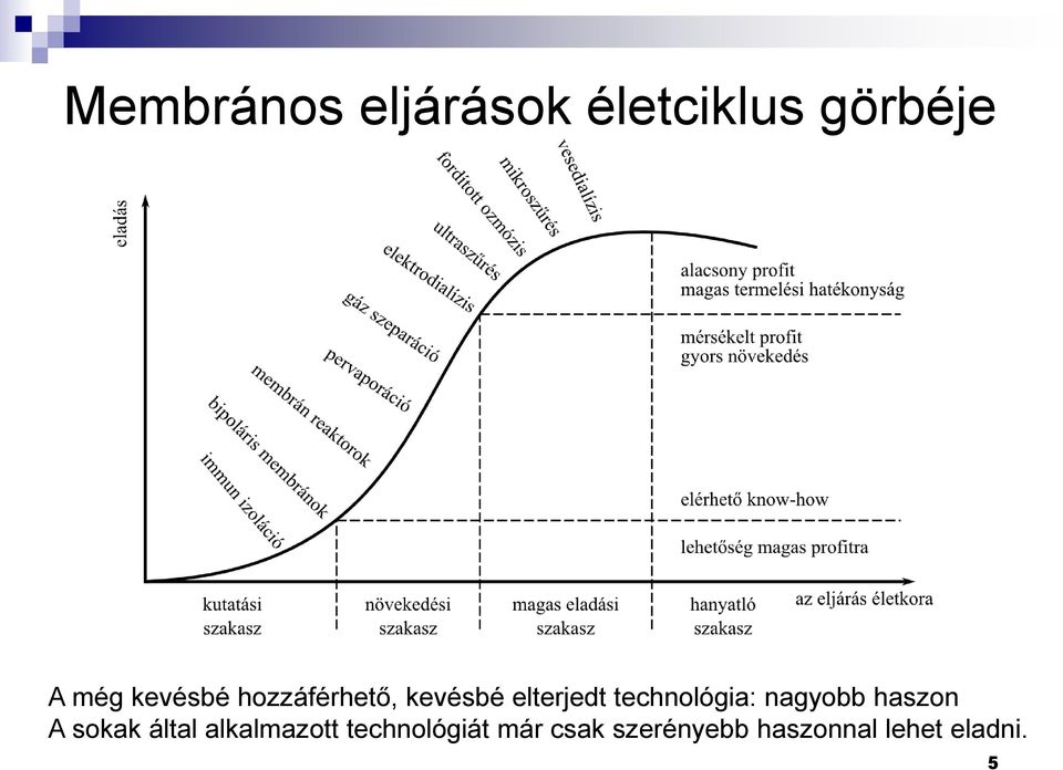 technológia: nagyobb haszon A sokak által