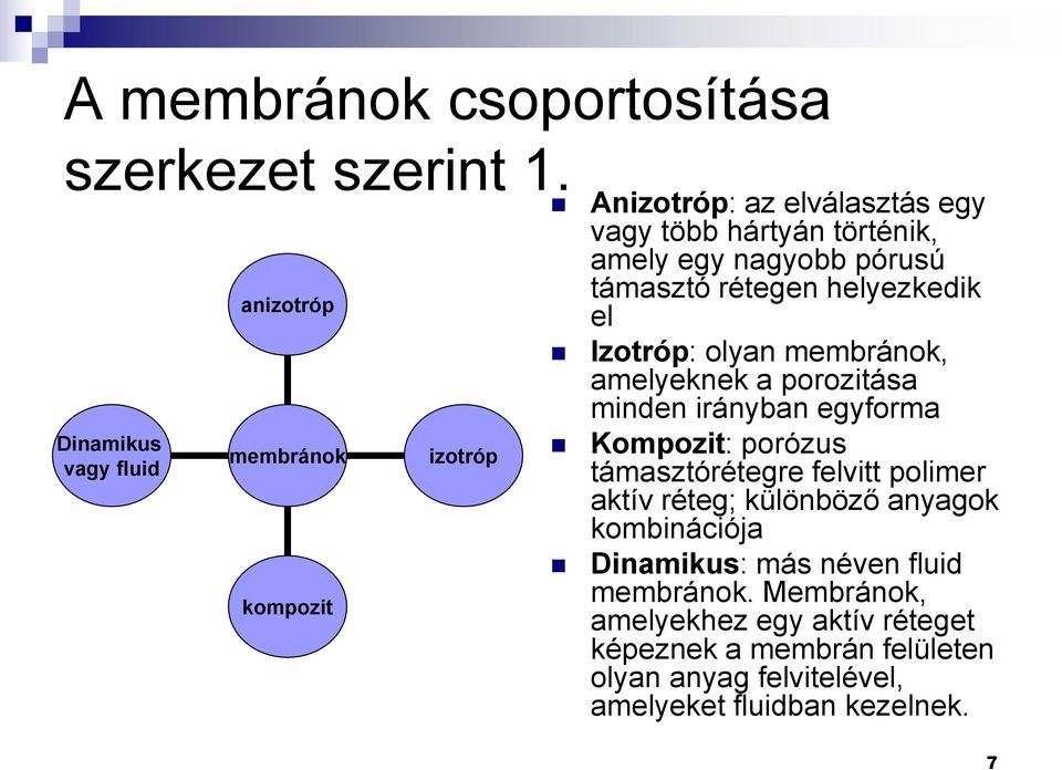 pórusú támasztó rétegen helyezkedik el Izotróp: olyan membránok, amelyeknek a porozitása minden irányban egyforma Kompozit: porózus