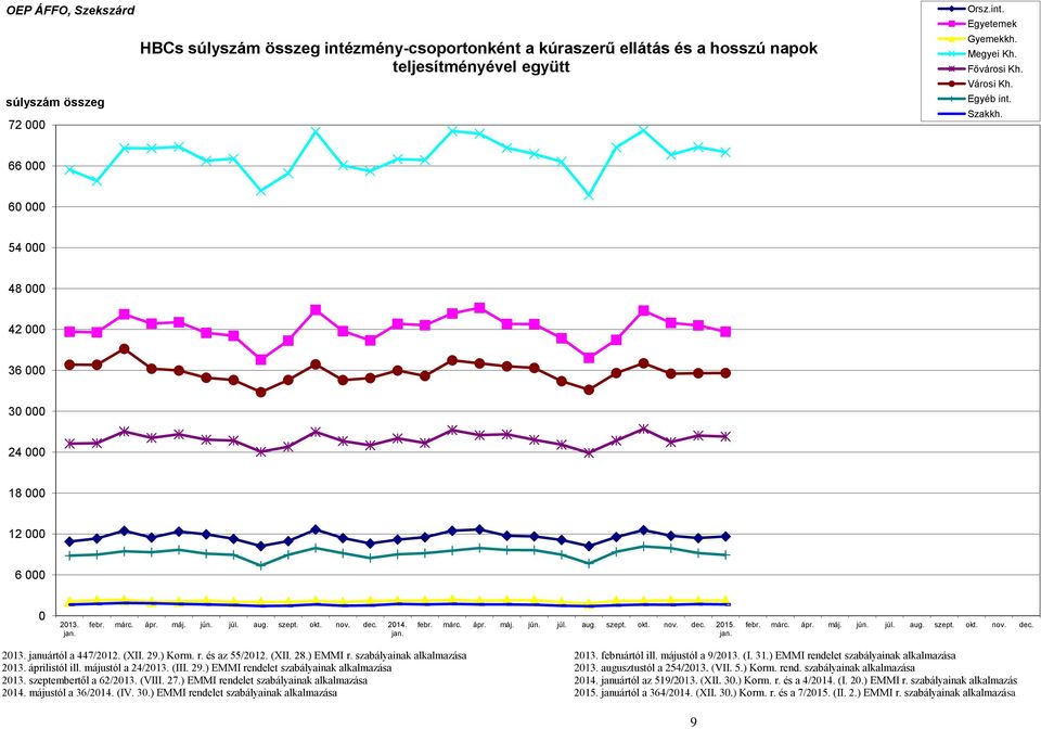 jan. febr. márc. ápr. máj. jún. júl. aug. szept. okt. nov. dec. 2015. jan. febr. márc. ápr. máj. jún. júl. aug. szept. okt. nov. dec. 2013. januártól a 447/2012. (XII. 29.) Korm. r. és az 55/2012.