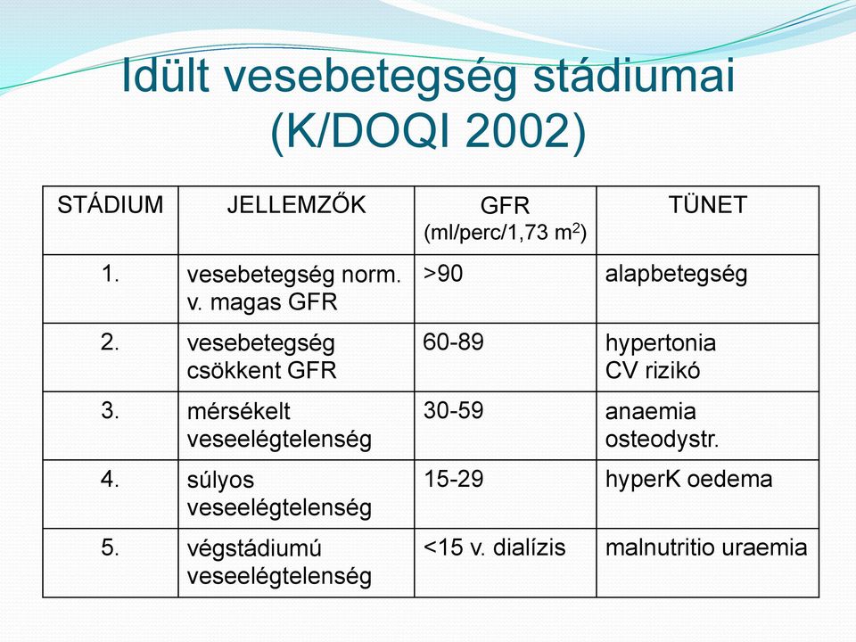 súlyos veseelégtelenség 5.