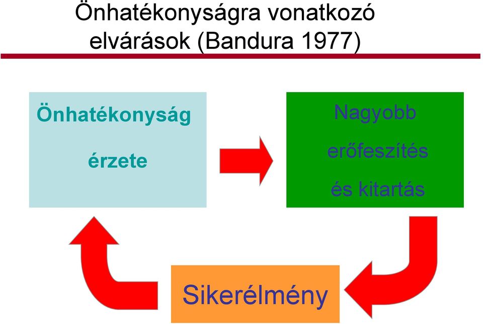 Önhatékonyság érzete Nagyobb