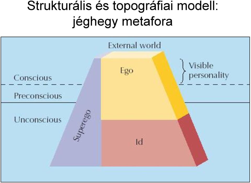 topográfiai