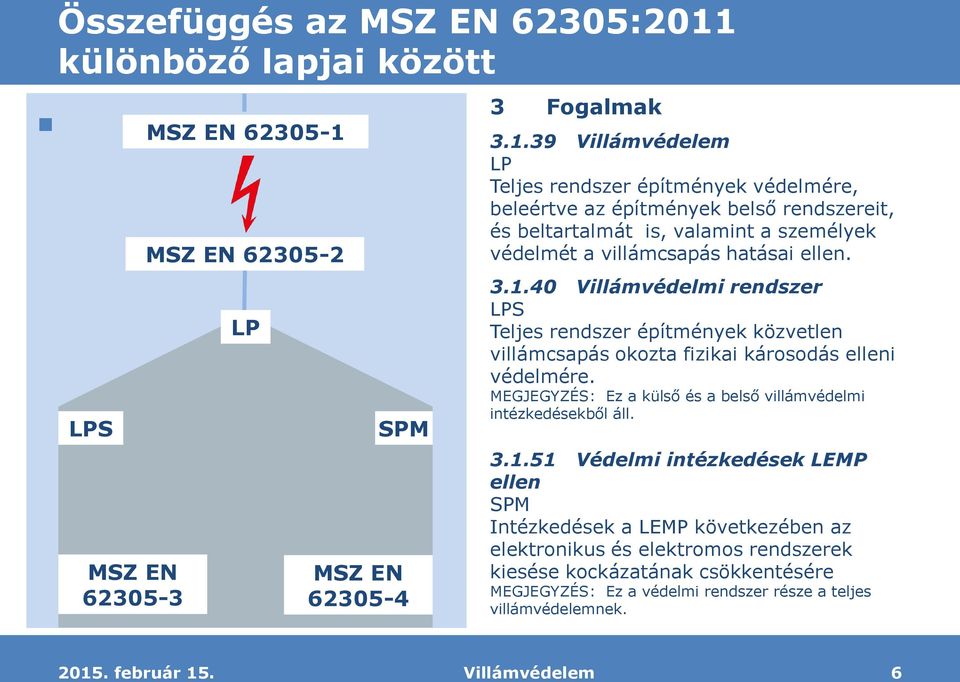 MSZ EN 62305-2 LP SPM MSZ EN 62305-4 3 Fogalmak 3.1.